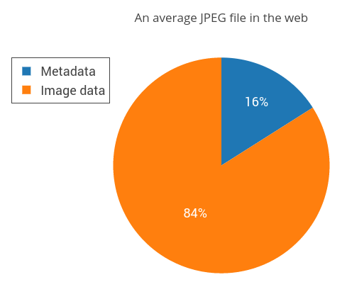 An average JPEG image with metadata